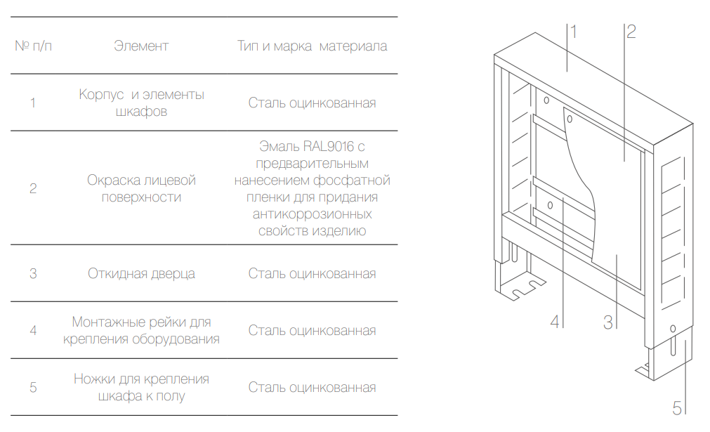 Шкафы наружные увеличенные Royal Thermo (2)